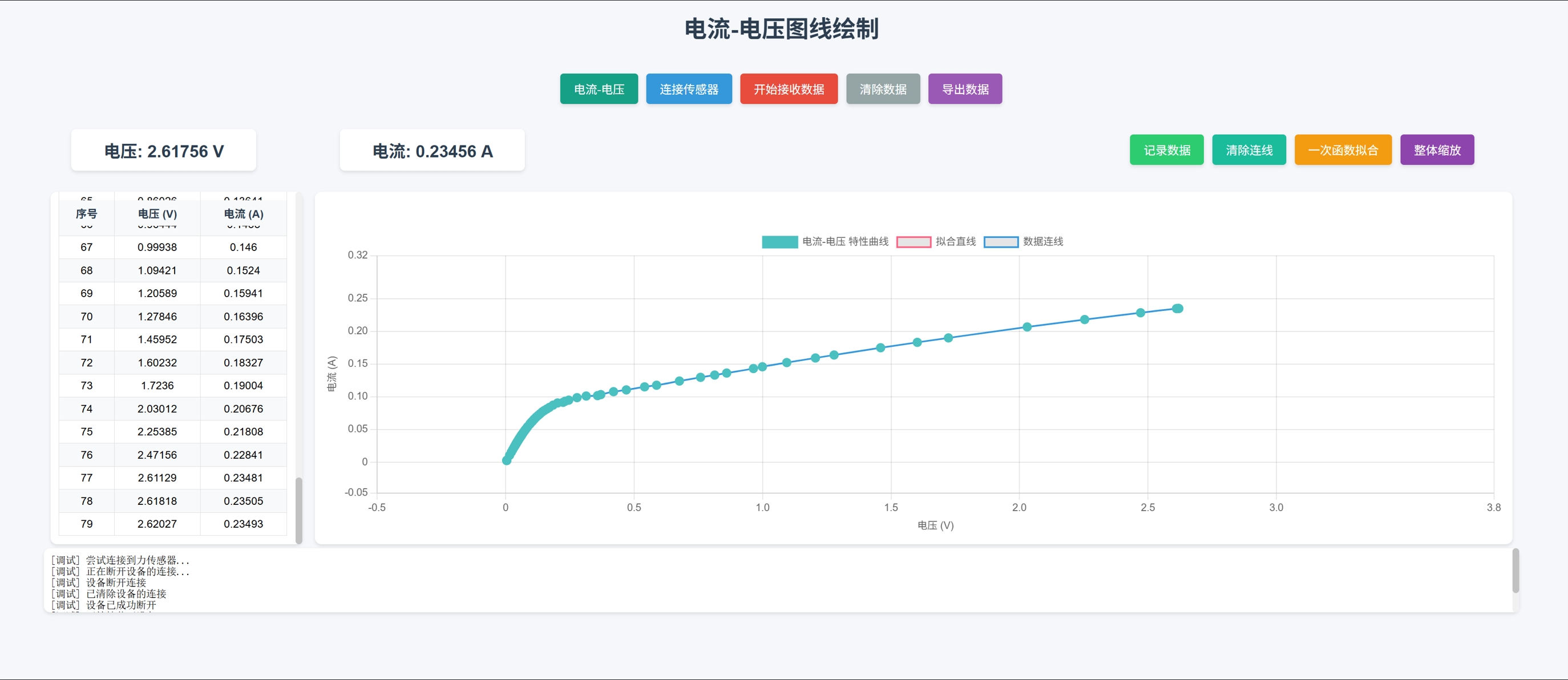 描绘小灯泡的伏安特性曲线实验