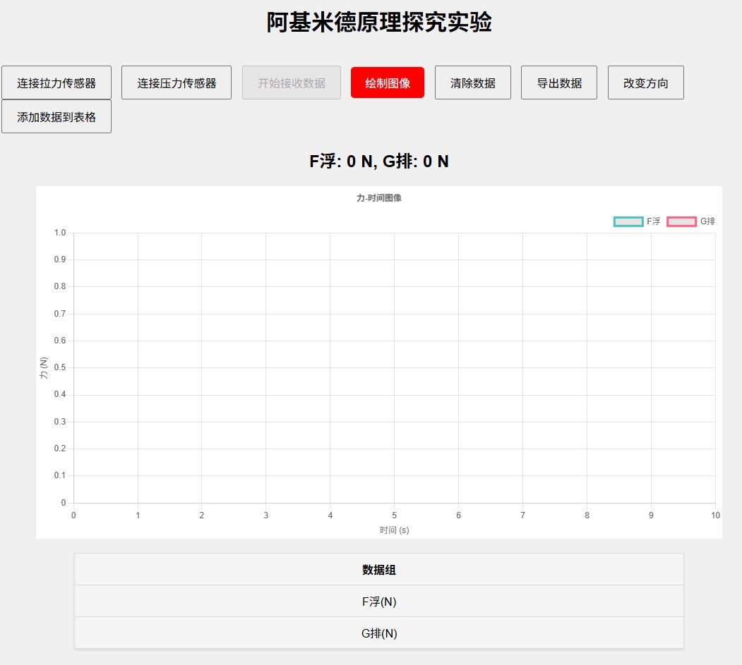 阿基米德原理实验