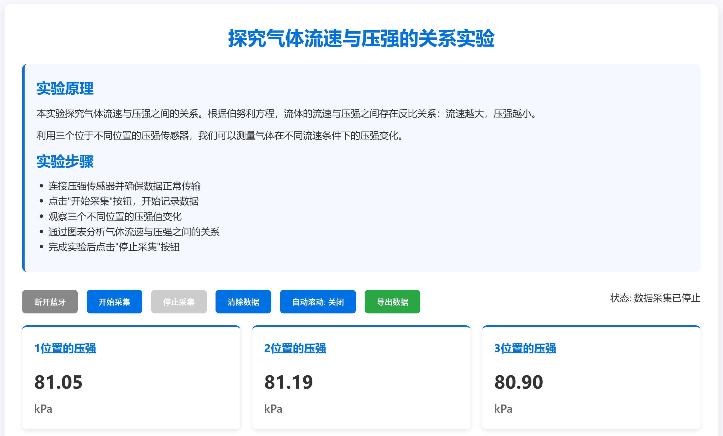 探究气体流速与压强的关系实验