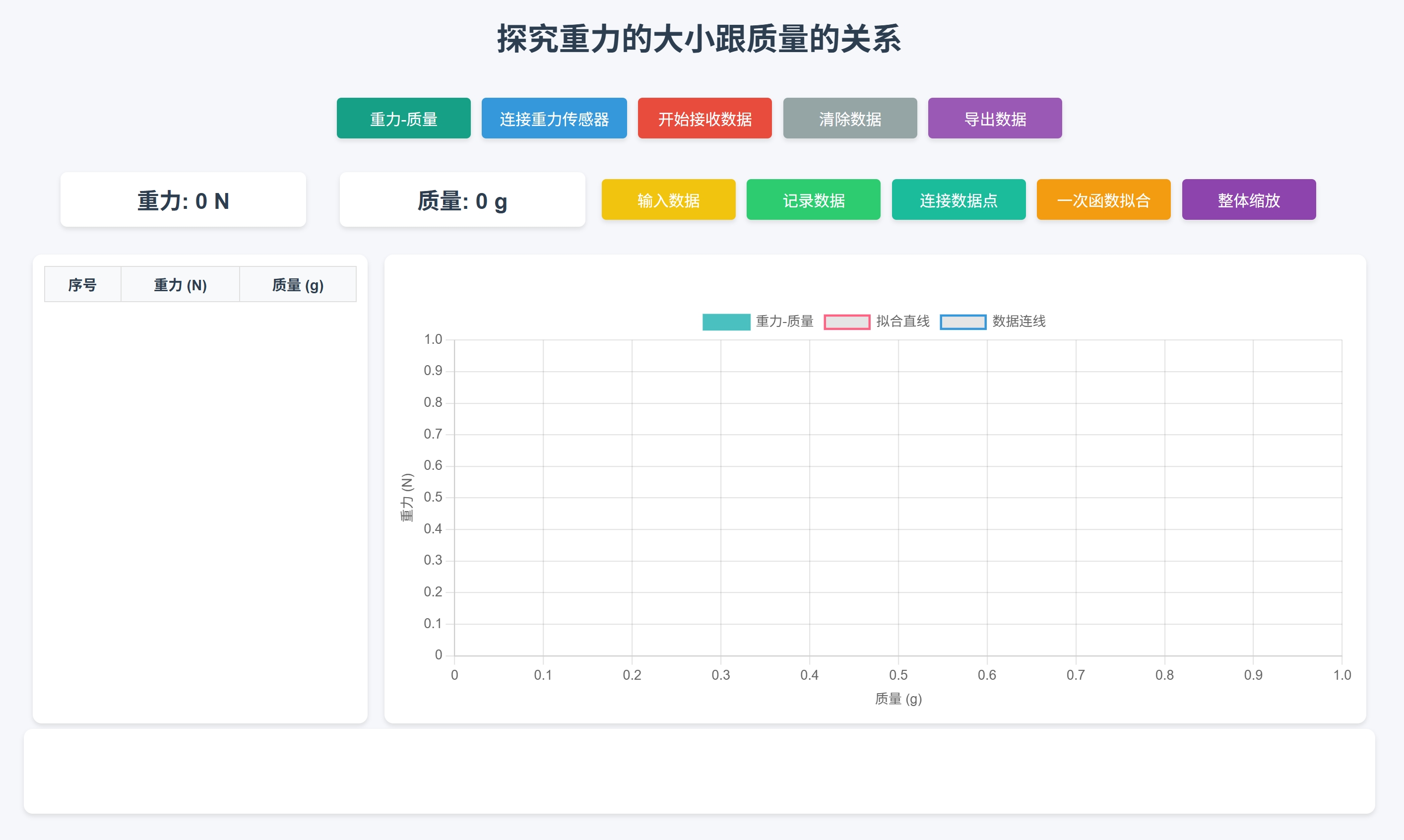 探究重力的大小跟质量的关系实验