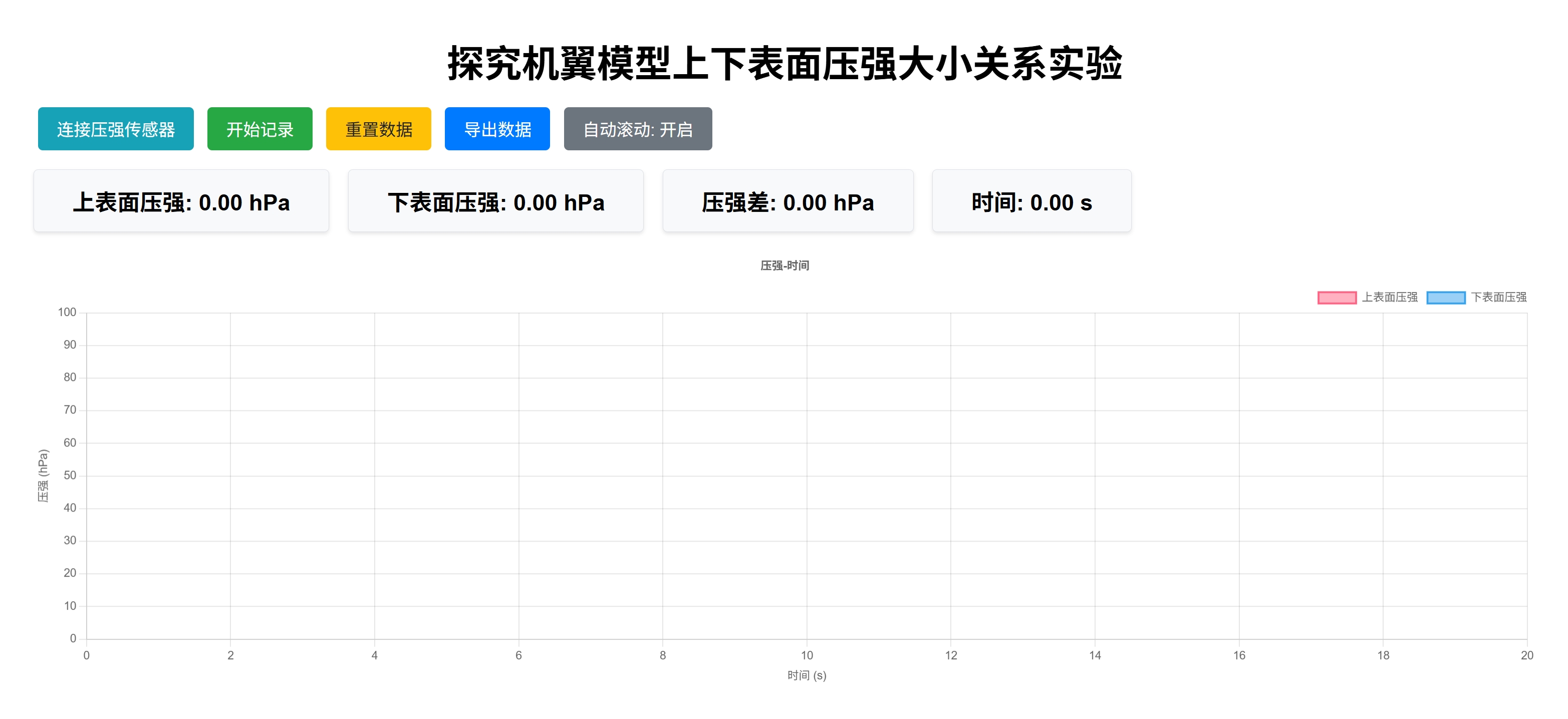 探究机翼模型上下表面压强大小关系实验