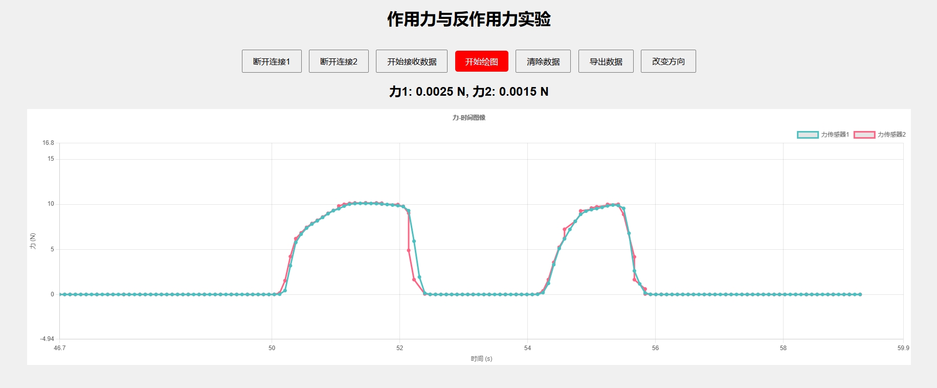 作用力与反作用力实验