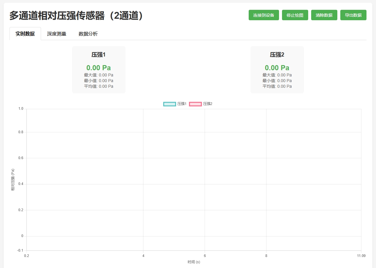 相对压强传感器